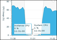 Memory and CPU Graphs Screenshot