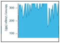 Memory Graphs
