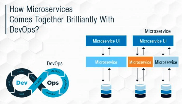 ColdFusion and Microservices, FusionReactor