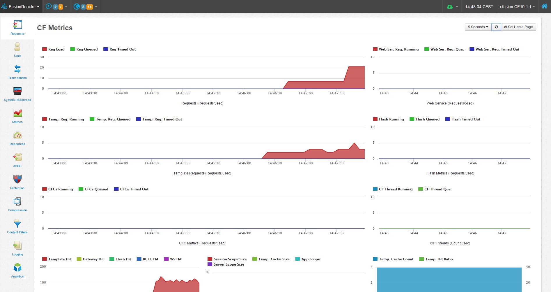 FusionReactor 6 sneak peek – Re-writing the definition of what Application Performance Monitoring is all about!, FusionReactor