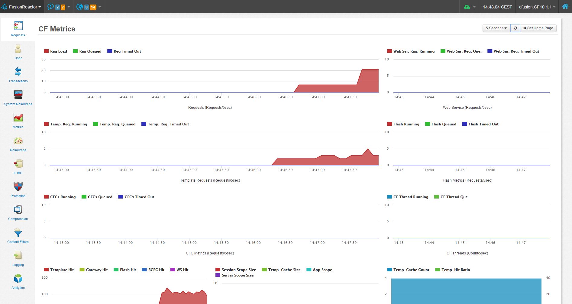 ColdFusion Metrics