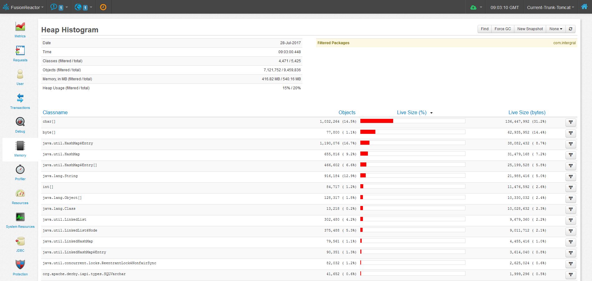 ColdFusion memory leak detection FusionReactor