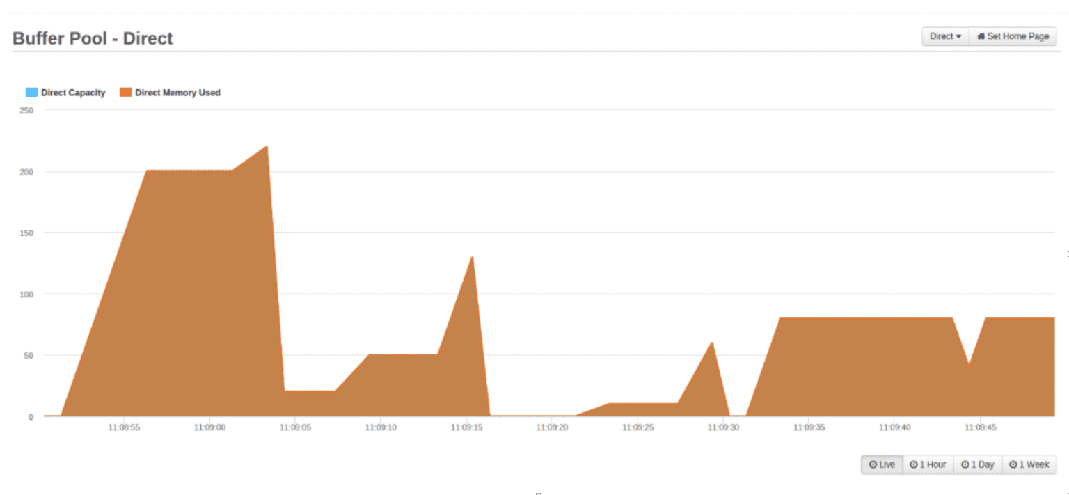 VisualVM Buffer pool. What is the buffer pool? By FusionReactor