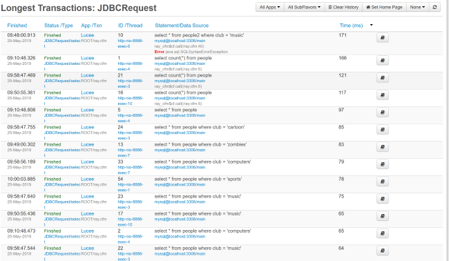 coldfusion queries