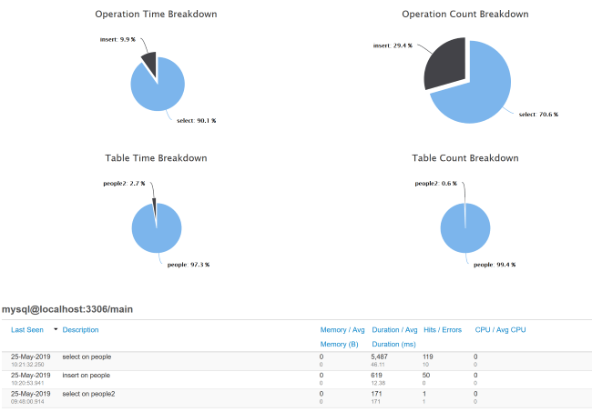 FusionReactor and Your ColdFusion Queries, FusionReactor