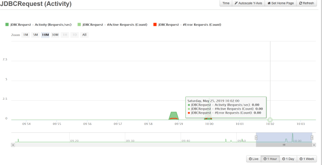 FusionReactor and Your ColdFusion Queries, FusionReactor
