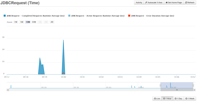 FusionReactor and Your ColdFusion Queries, FusionReactor
