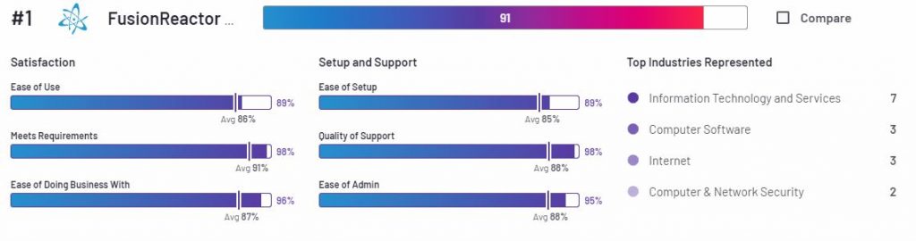 The Top Application Performance Monitoring (APM) Software for Small-Business, FusionReactor