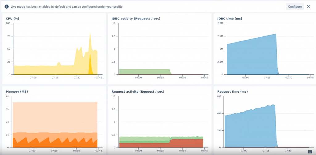What’s new in FusionReactor 8.3.0, FusionReactor