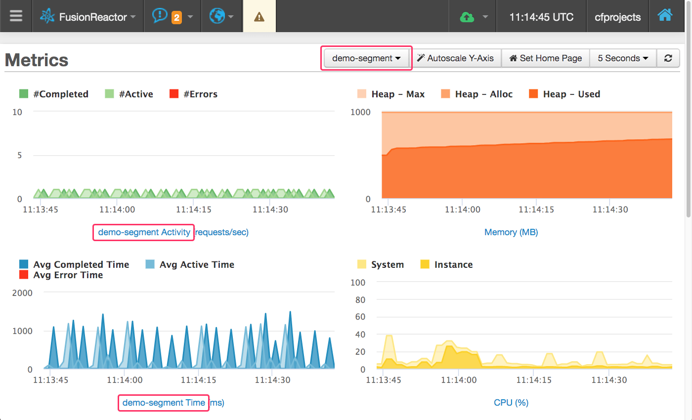 Sending FusionReactor Tracked Transaction Metrics To The Cloud Dashboard With Lucee CFML 5.2.9.40, FusionReactor