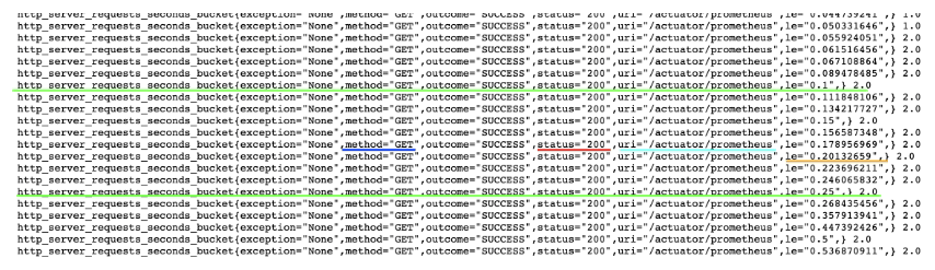 Spring Boot Performance Monitoring, FusionReactor