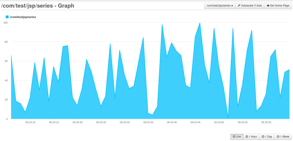 Sending Custom Metrics to FusionReactor Cloud, FusionReactor