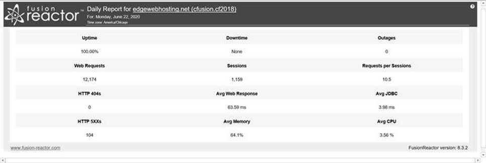 Using FusionReactor to measure success of application and environment migration and upgrade activities, FusionReactor