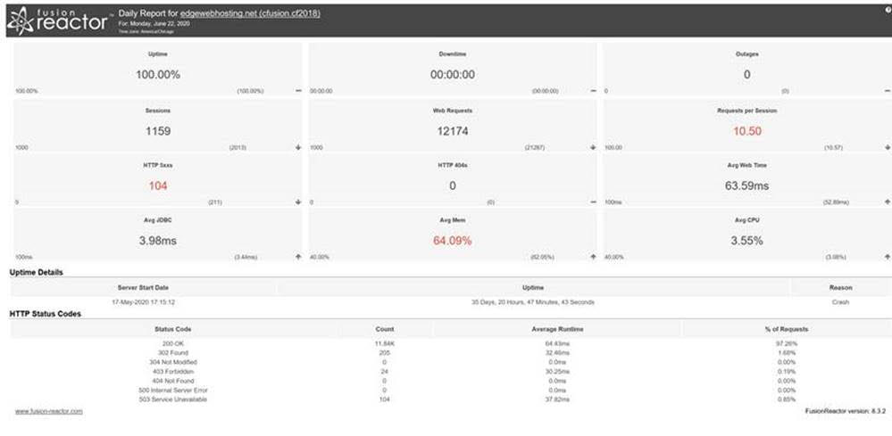 Using FusionReactor to measure success of application and environment migration and upgrade activities, FusionReactor