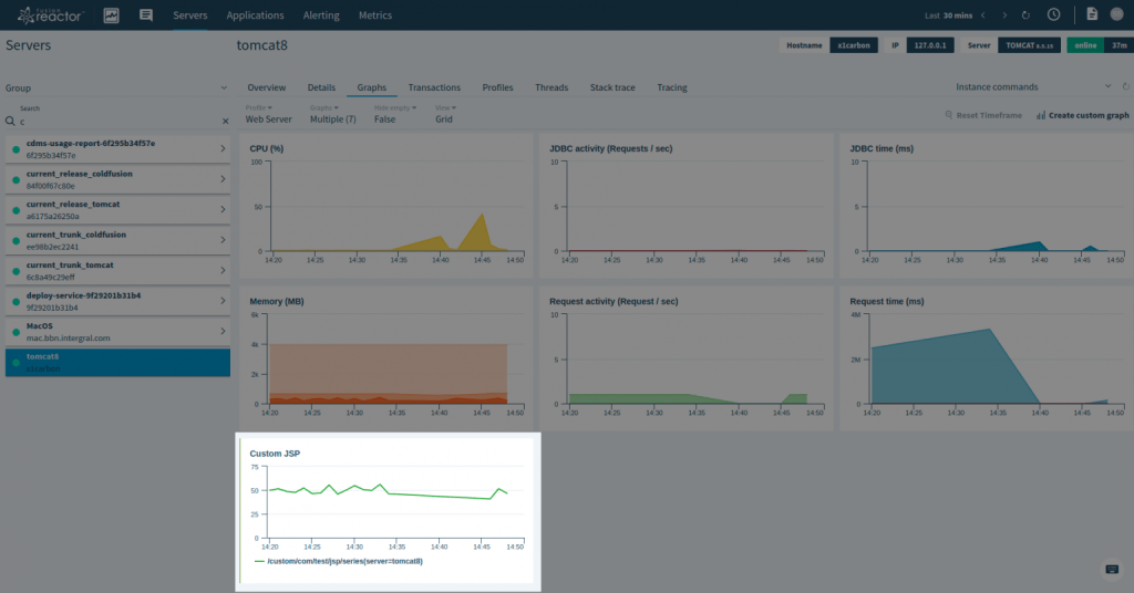 Sending Custom Metrics to FusionReactor Cloud, FusionReactor
