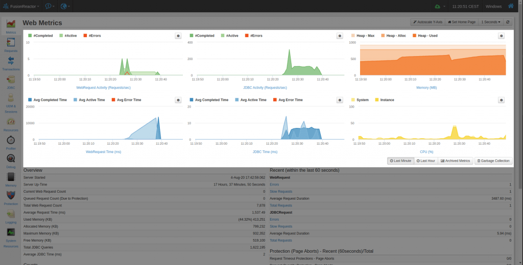 Cloud live mode – just like traditional on-premise FusionReactor, FusionReactor
