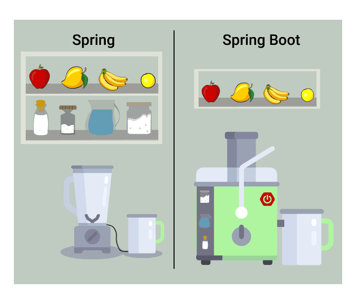 The Difference Between Spring Framework vs. Spring Boot, FusionReactor