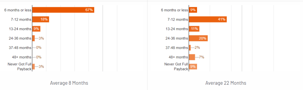 AppDynamics vs FusionReactor 1 FR vs Appdynamics ROI e1643210639966
