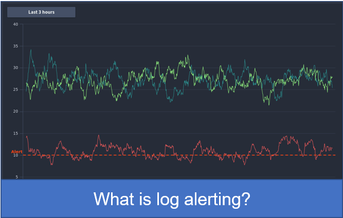 what is log alerting